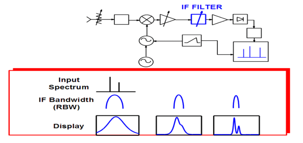 IF Filter Circuit IF Filter Circuit