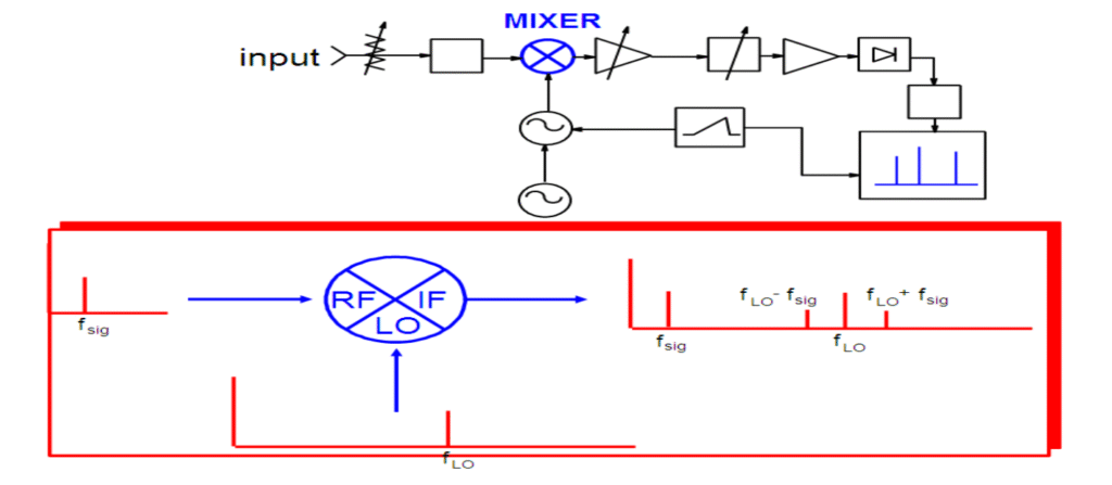 Mixer Circuit Mixer Circuit