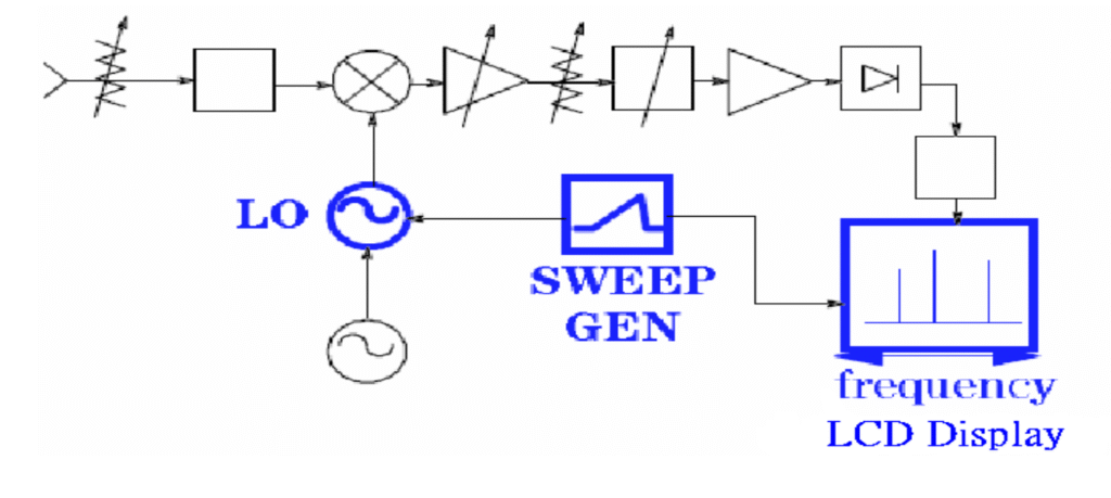Sweep Generator Circuit Sweep Generator Circuit